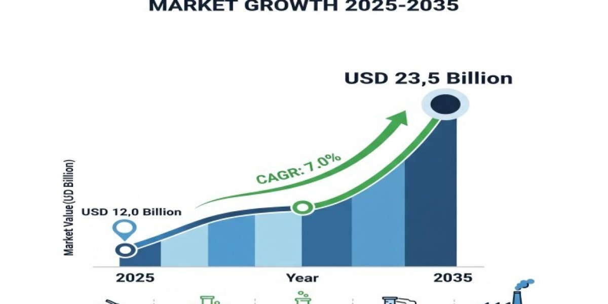 Specialty Fuel Additives Market 2025 Growth, Trends Analysis Report 2035