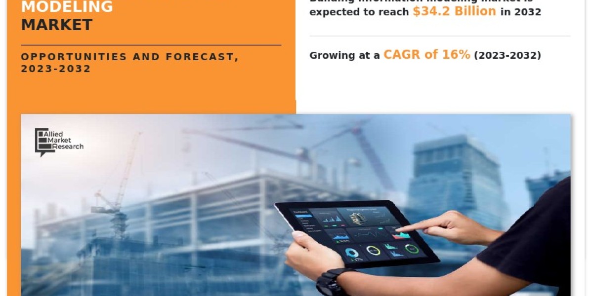 Building Information Modeling Market Future Trends in Cloud vs On-Premise Deployment, 2022–2032