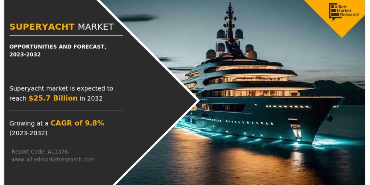 Superyacht Market Study 2022–2032 Featuring Motor Sailing and Other Propulsion Types