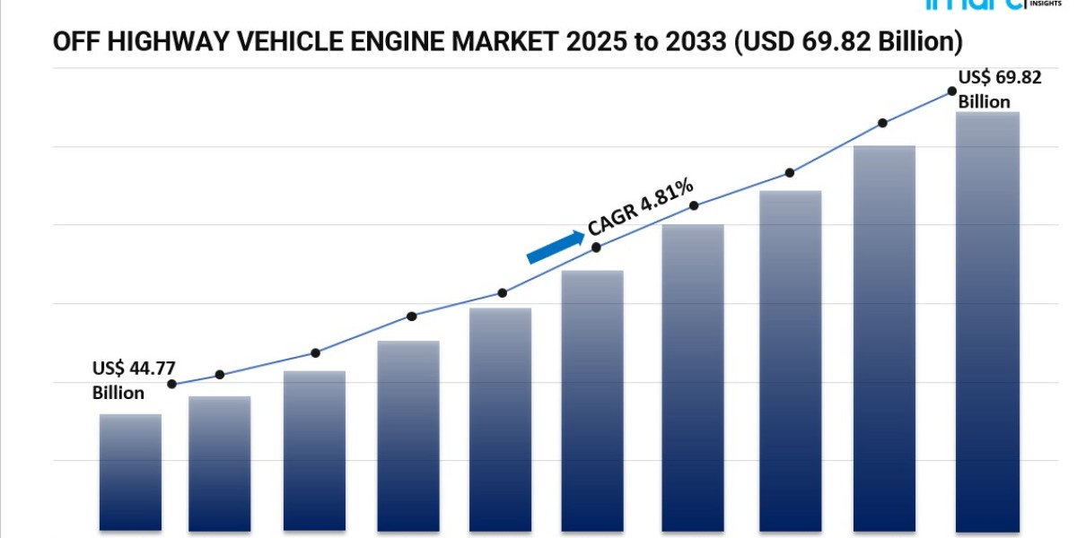 Off-Highway Vehicle Engine Market Expands with Construction and Mining Trends