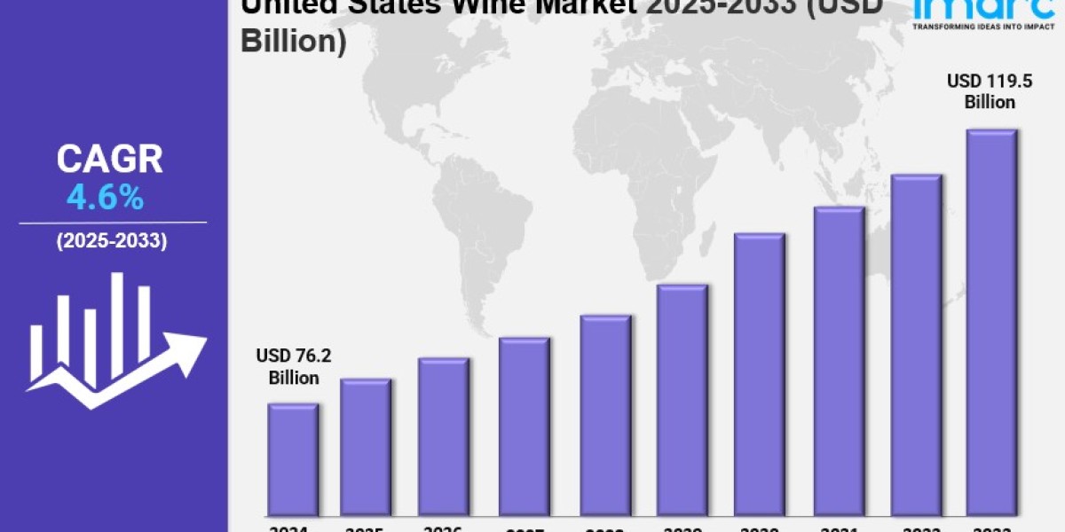 United States Wine Market Market Share, Size, In-Depth Analysis and Forecast 2025-2033