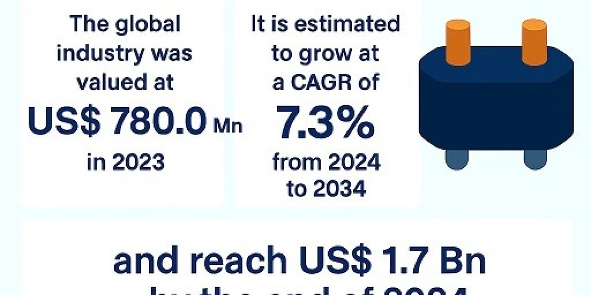 Solid State Cooling Market Accelerates with Adoption in Electronics and Medical Devices – TMR Insights
