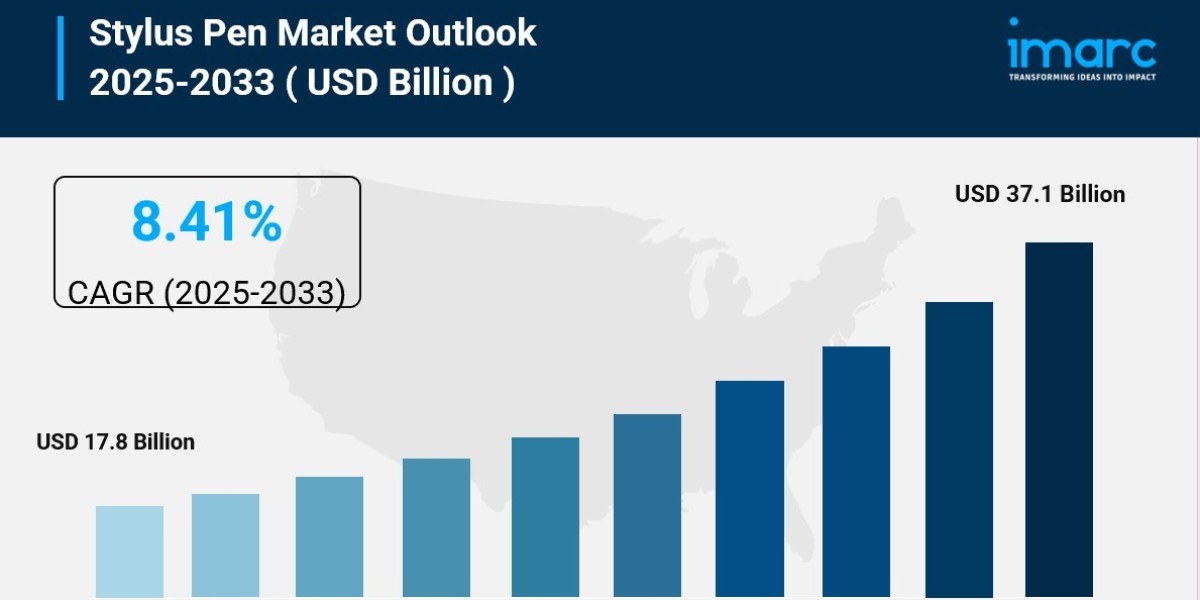Stylus Pen Market Size, Share, Industry Trends, Growth Factors and Forecast 2025-2033
