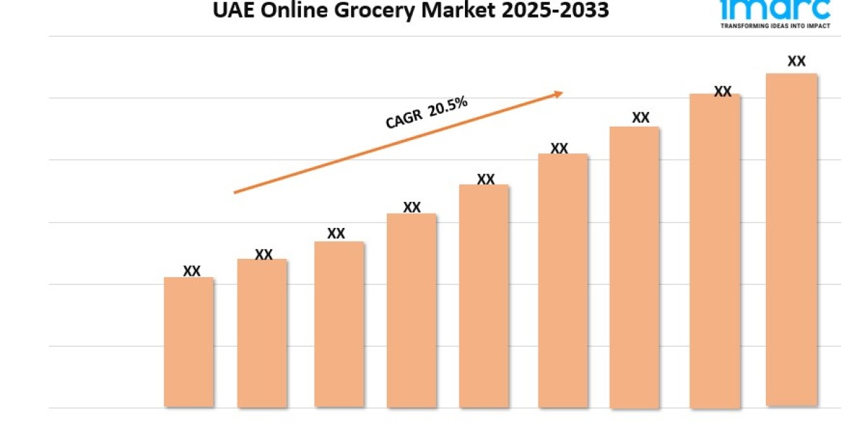 UAE Online Grocery Market Size, Share, and Growth Analysis 2025-2033