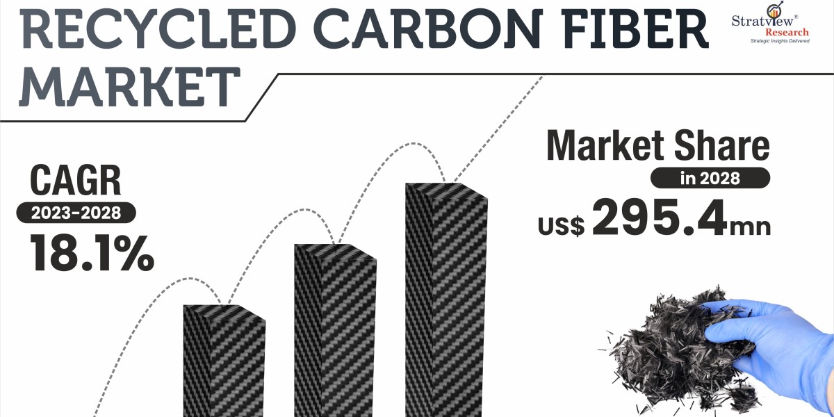 Rising Fiber, Rising Markets: Recycled Carbon Fiber Expands Across Sectors