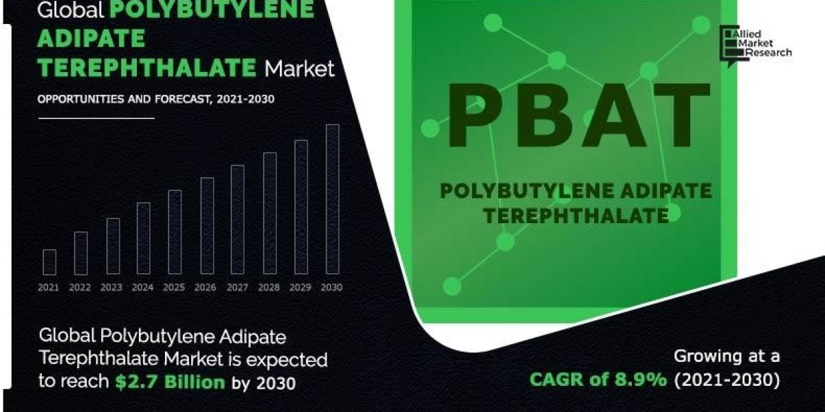 Polybutylene Adipate Terephthalate Market Size, Share, Growth & Research Report,2030