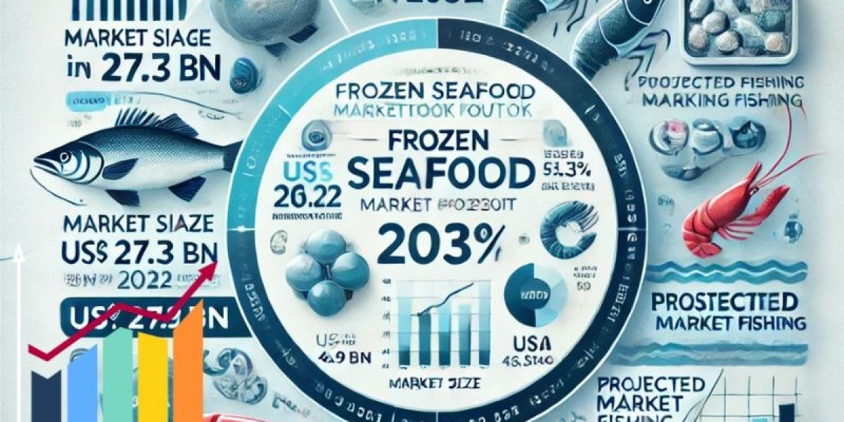Regional Analysis of the Frozen Seafood Market