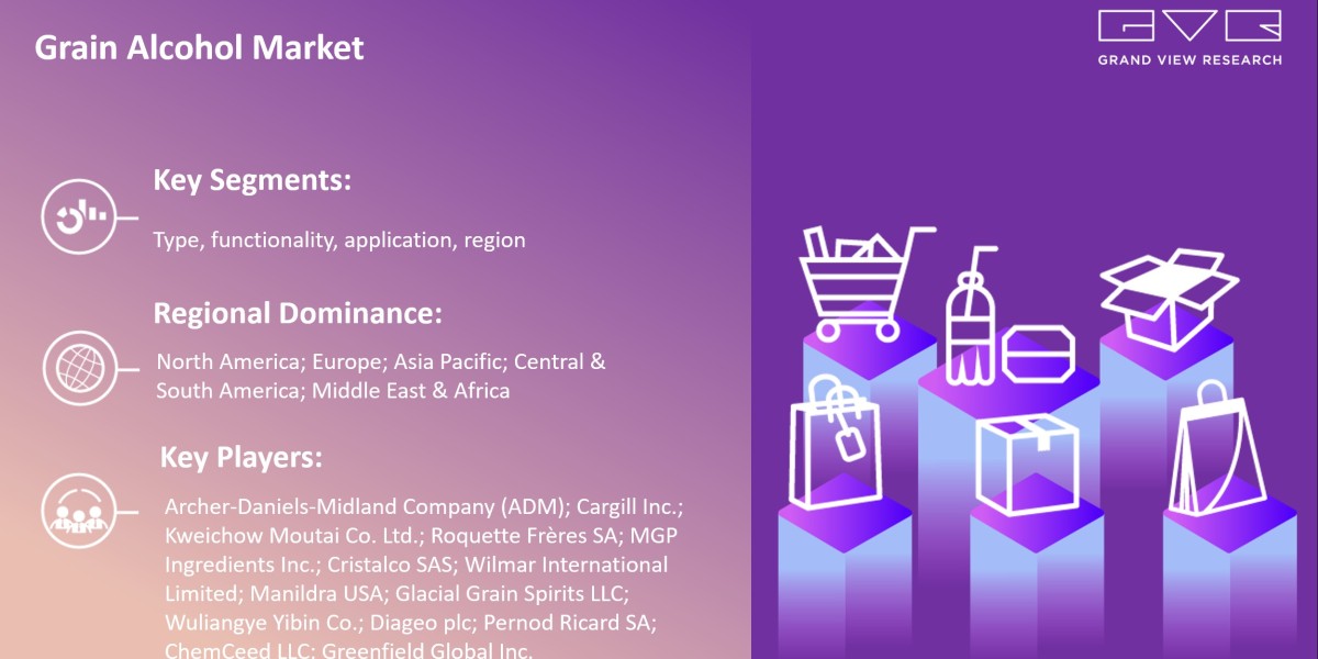 Grain Alcohol Market To Grow Enormously with Size Worth $19.01 Billion By 2030 |Grand View Research, Inc.