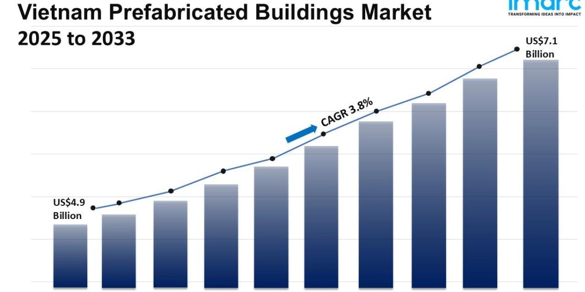 Vietnam Prefabricated Buildings Market Size, Share, Growth, Trends and Forecast 2025-2033