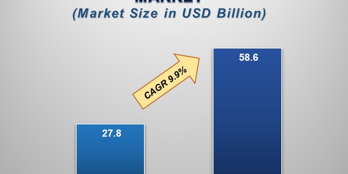Cutting-Edge Growth: The Rise of the Surgical Instruments Market by 2033