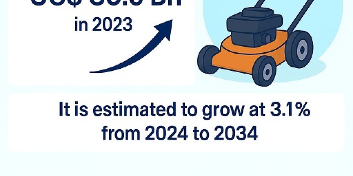 Outdoor Power Equipment Market Growth Opportunities Across Residential and Commercial Sectors