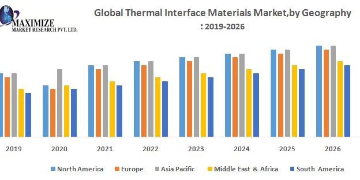 Thermal Interface Materials Market Growth Outlook, Key Trends, and Opportunities (2019-2026)