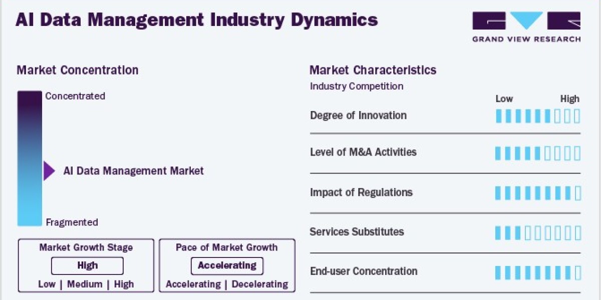 AI Data Management Market Challenges: Overcoming Obstacles in Adoption