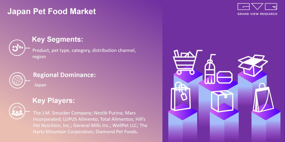 Japan Pet Food Market To Grow Enormously with Size Worth $5.43 Billion By 2030 |Grand View Research, Inc.