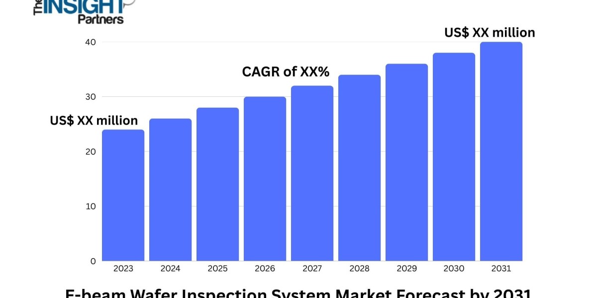 E-beam Wafer Inspection System Market Analysis Highlights Key Drivers, Innovations, and Growth Potential