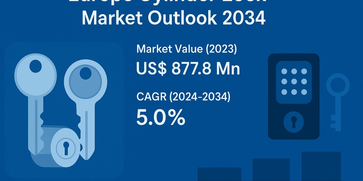 Europe Cylinder Lock Market Analysis of Current and Future Industry Trends and Growth till 2034