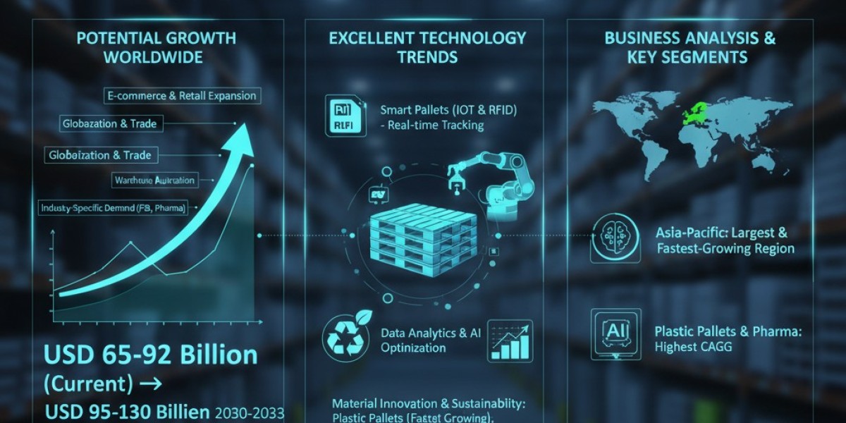 Pallet Market Detailed Strategies, Competitive Landscaping and Developments for next 5 years