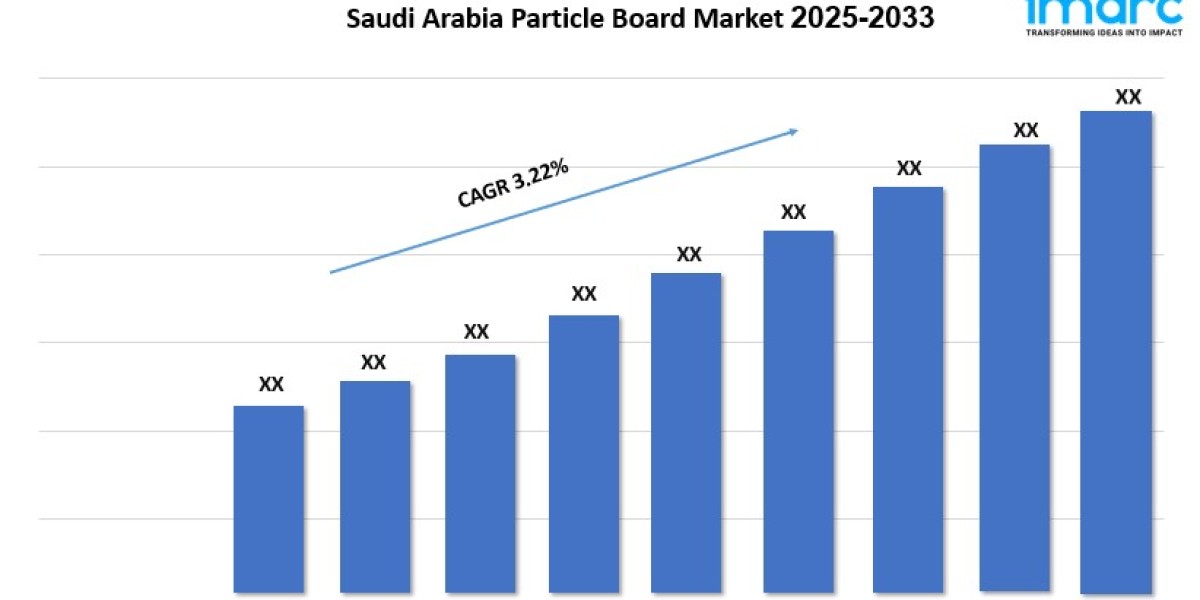 Saudi Arabia Particle Board Market Size, Share, Industry Trends and Report 2025-2033
