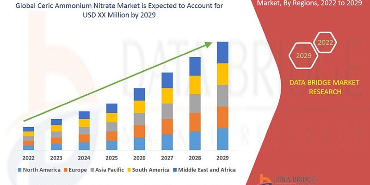 Ceric Ammonium Nitrate Market Outlook with Industrial and Laboratory Applications