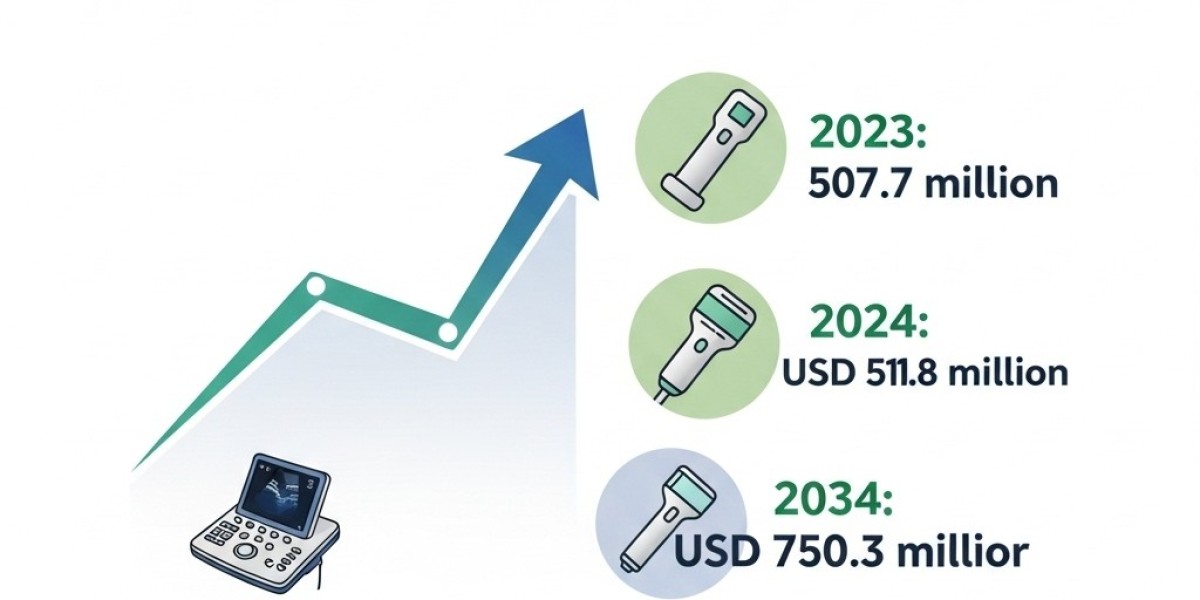 Handheld Ultrasound Scanner Market Share by Product Type