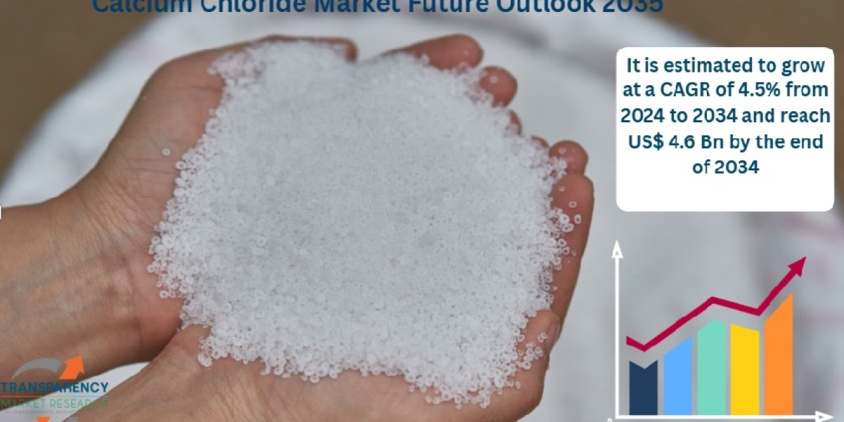 Calcium Chloride Market Leading Competitors, Regional Trends and Growth Outlook by 2034