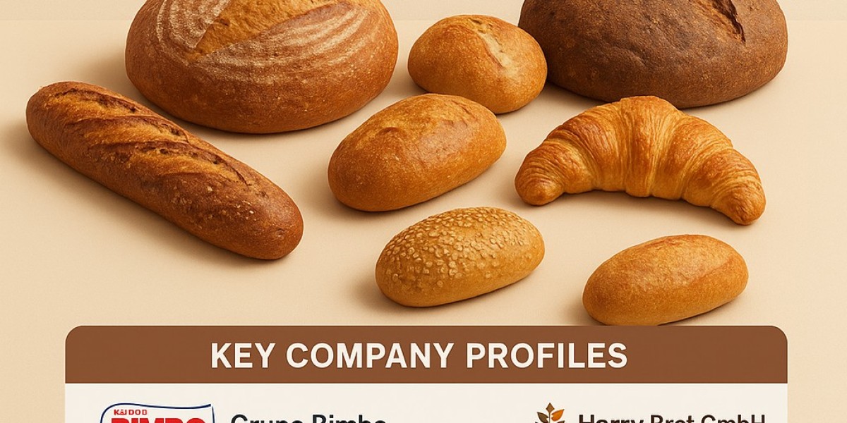 Artisan Baked Products Market Poised for Premium Growth on Clean-Label Demand and Specialty Diet Innovation, 2025–2031