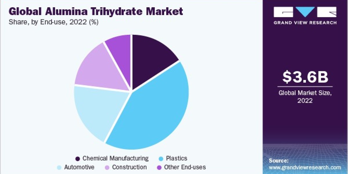 Alumina Trihydrate Market Will Impacted by Environmental Regulations on Demand