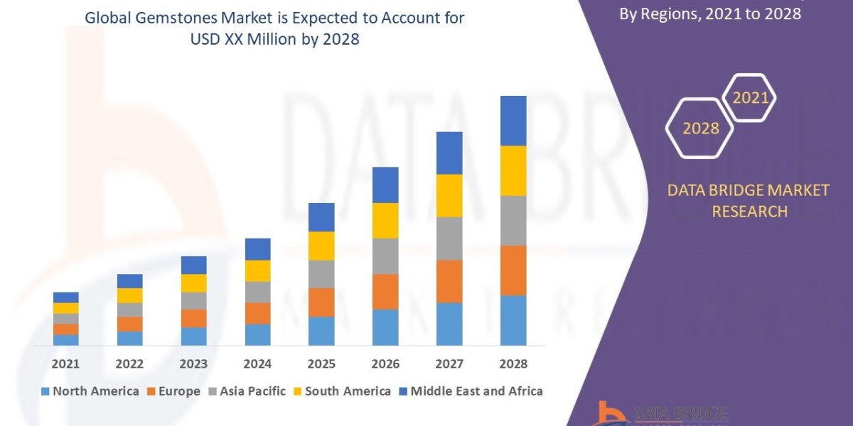 Gemstones Market Poised for Growth Amid Rising Luxury Demand and Jewelry Industry Advancements