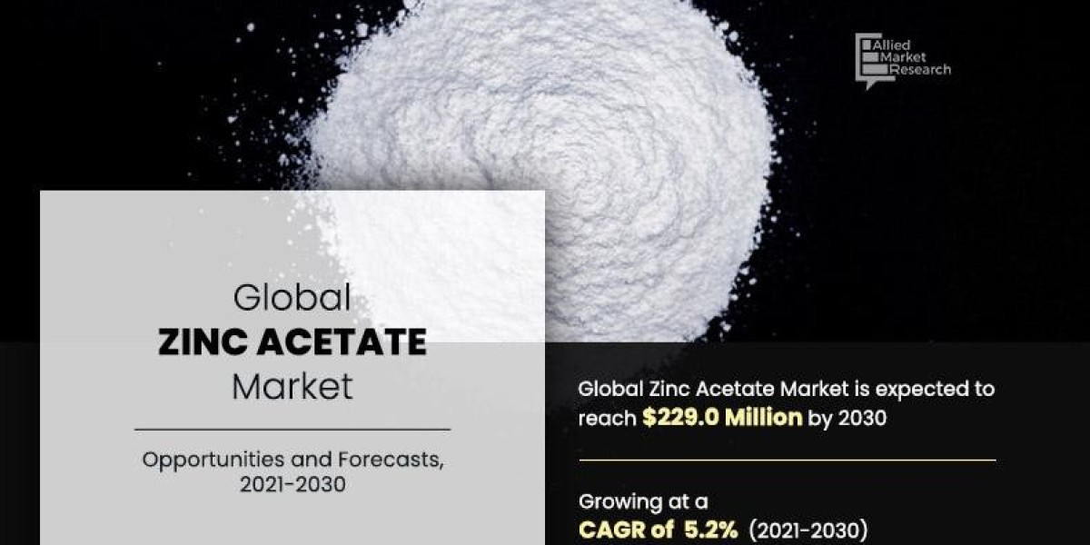 Zinc Acetate Market Size, Industry Share, Regional Forecast, 2030