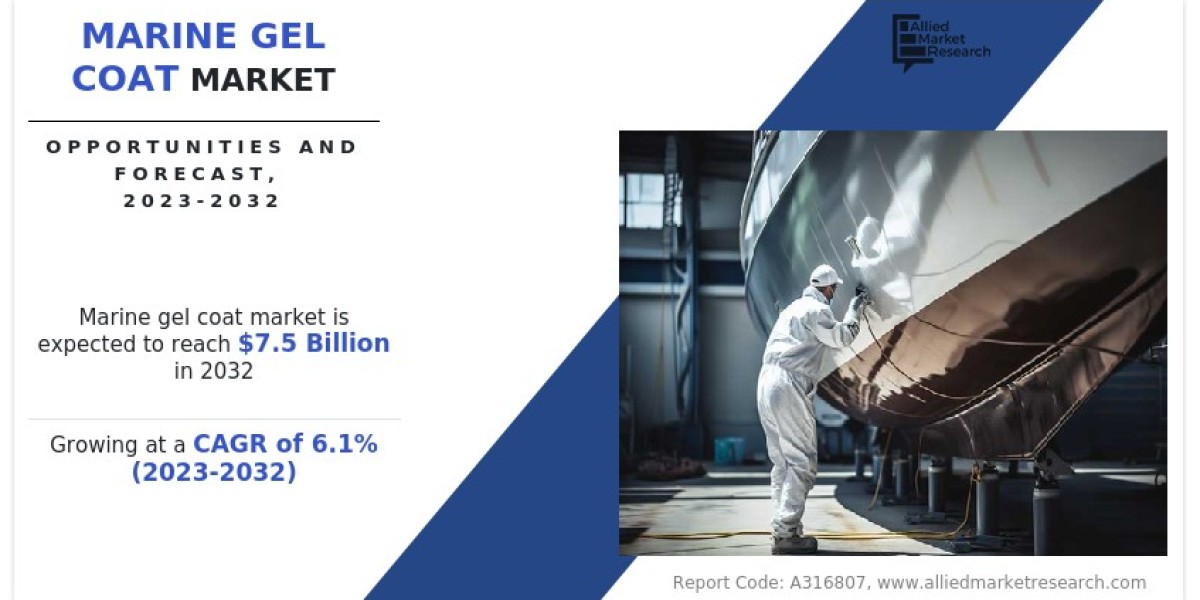 Marine Gel Coat Market Size, Share, Growth & Research Report,2032