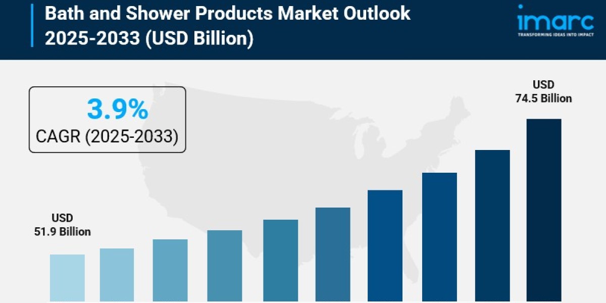 Bath and Shower Products Market Size, Trends, Key Players, Growth and Forecast 2025-2033