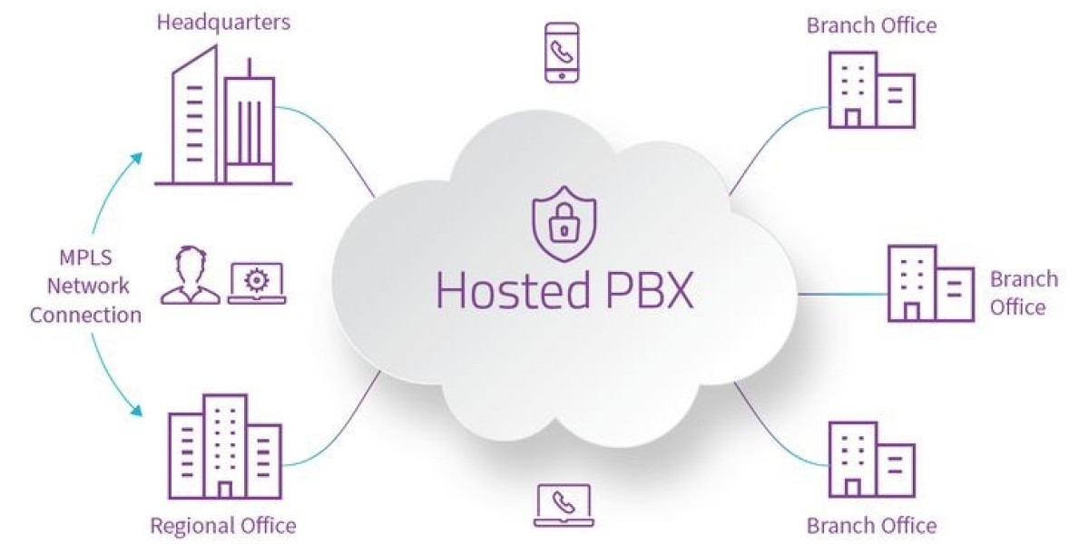  Hosted PBX Market: Key Trends, Benefits, and Future Growth (2022-2032)