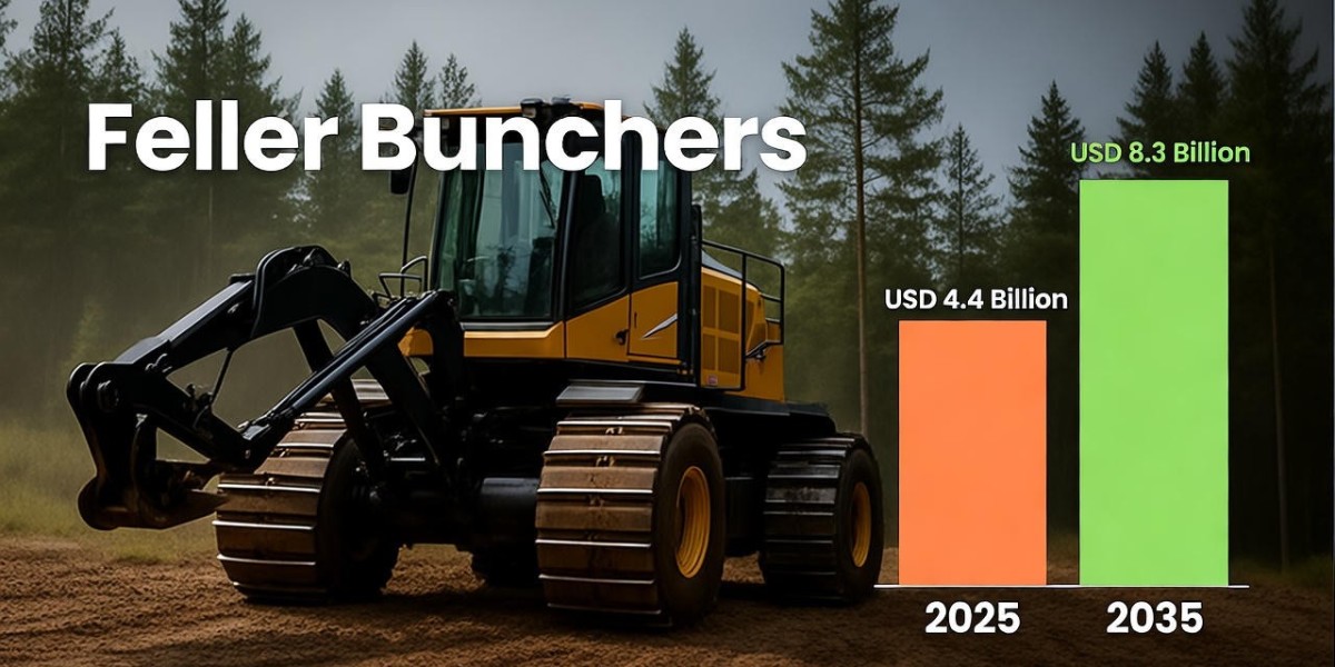 Feller Bunchers Market Size to Hit USD 8.3 Billion by 2035