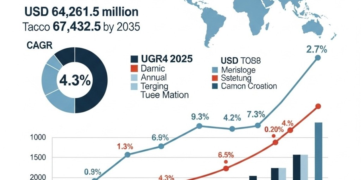 Outpatient Clinics Market Value-Based Care Shaping Future Strategies 2025–2035