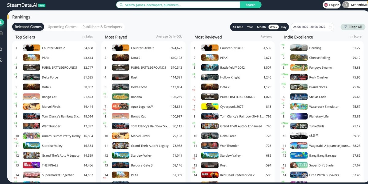 Most Popular Steam Games Ranked by Players
