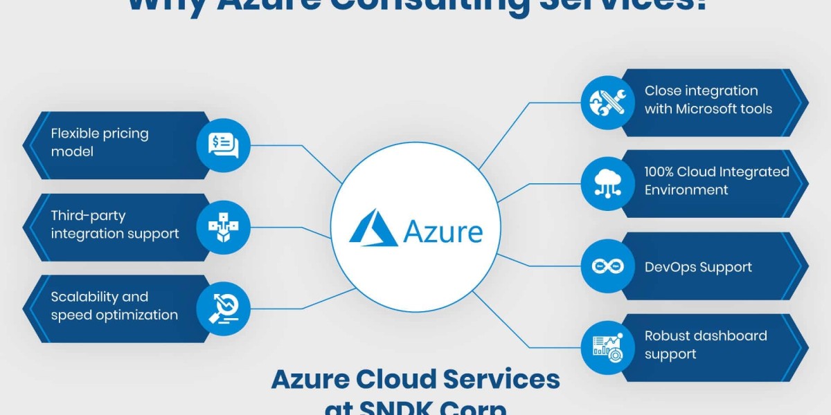 Micrnsosoft Azure Coulting Services