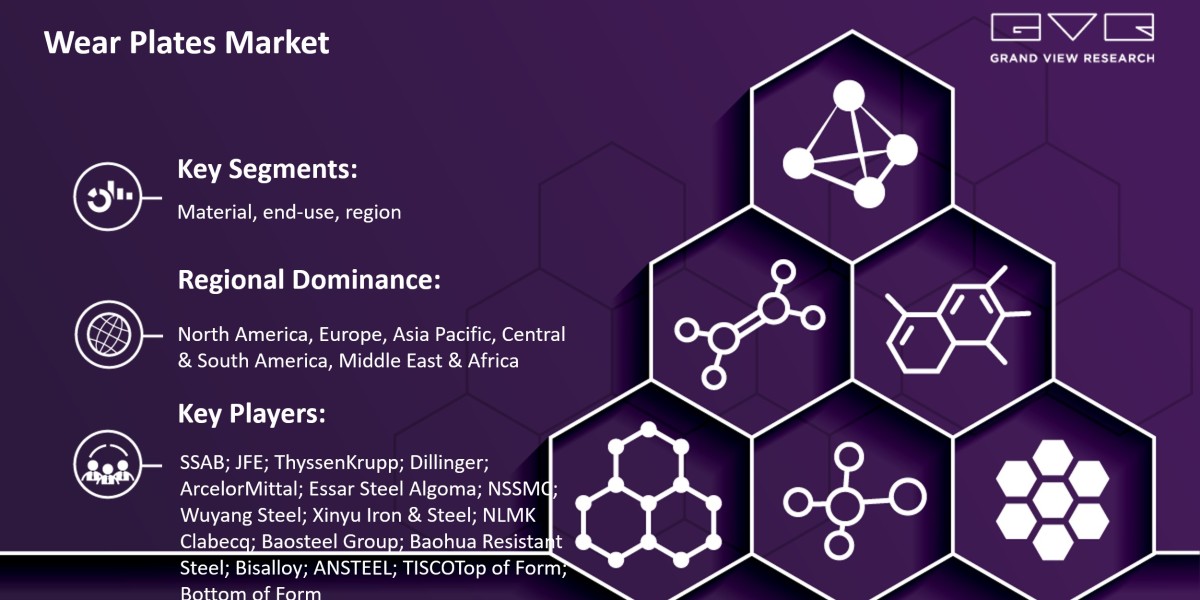 Top Emerging Trends Of Wear Plates Market Progress Forecast 2030 |Grand View Research, Inc.
