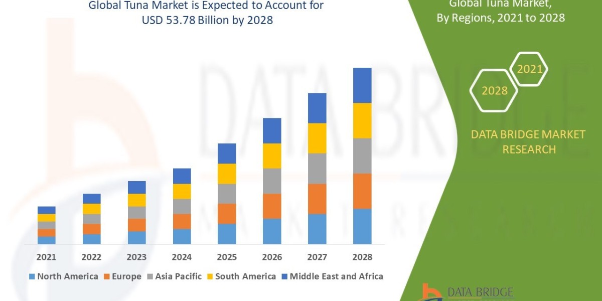 Tuna Market Sees Steady Growth with Rising Demand for Processed and Fresh Seafood Products