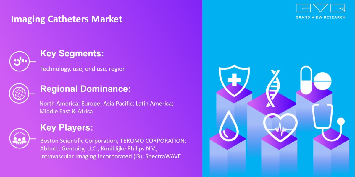 Imaging Catheters Market Is Anticipated To Witness Significant Growth Prospects With Rising CAGR By 2030
