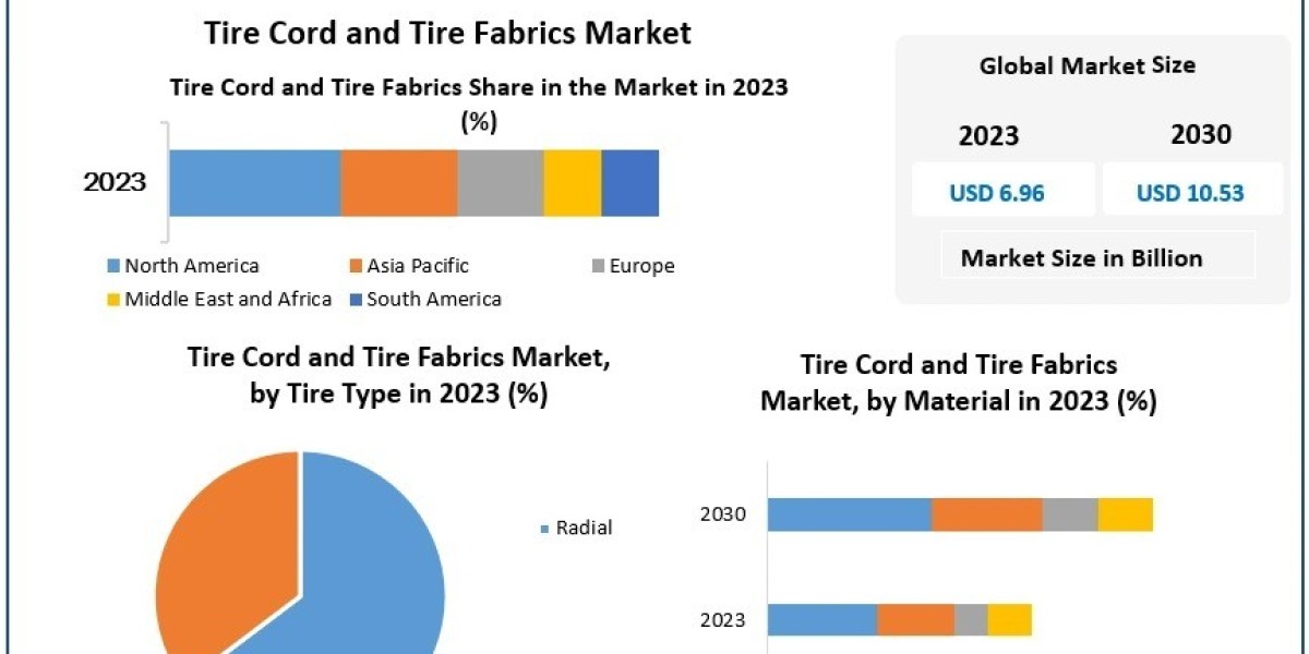Gypsum-Based Adhesives and New Substrate Technologies Emerging as Growth Opportunities