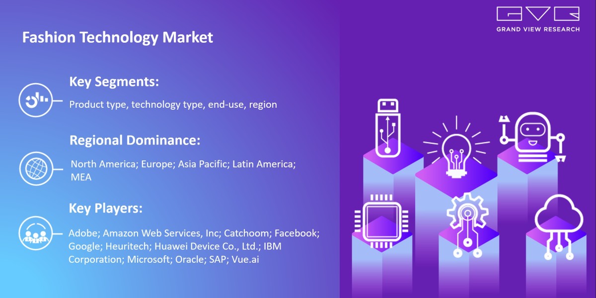 Fashion Technology Market Expected To Fuel Industry Growth With $345.39 Billion By 2030: Grand View Research Inc.