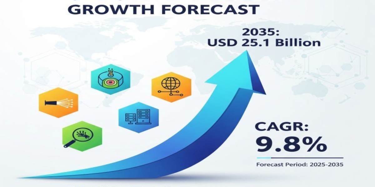 Optical Fiber Market 2025 | Scope of Current and Future Industry 2035