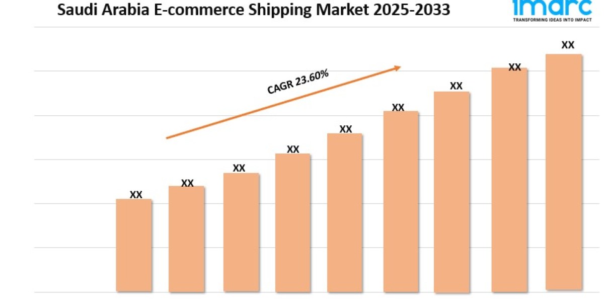 Saudi Arabia E-commerce Shipping Market Report, Share & Forecast 2025-2033