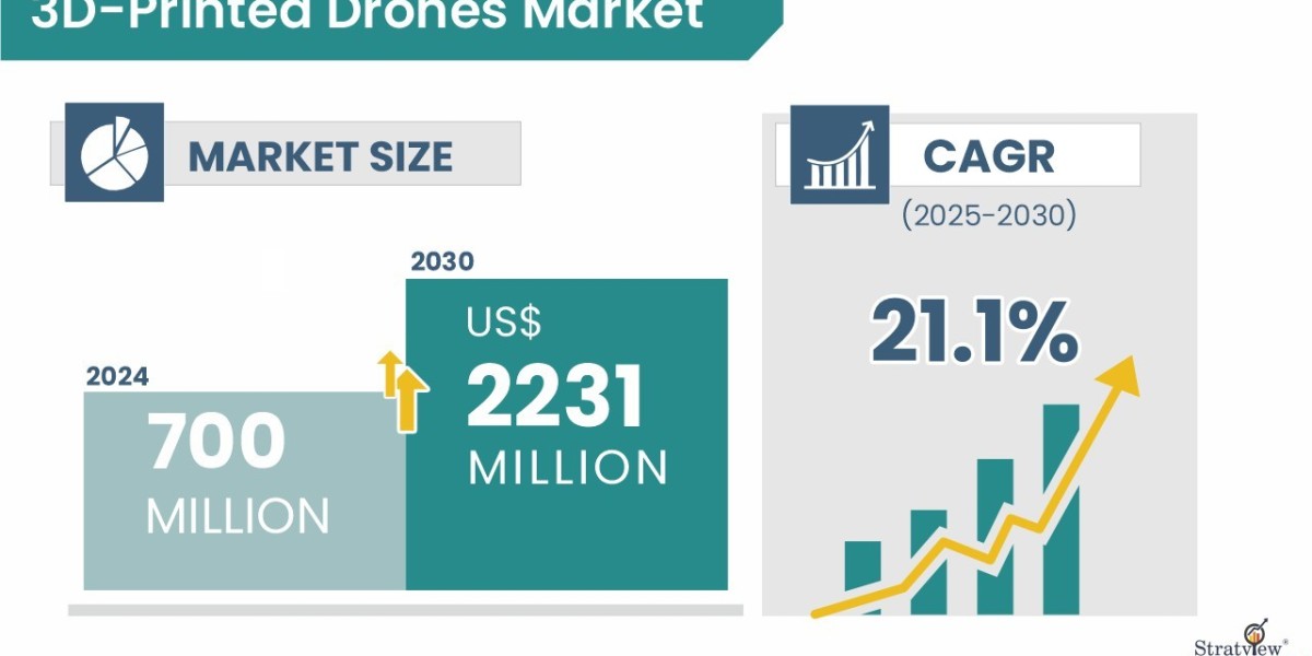 3D-Printed Drones Market: Reshaping Aerospace Manufacturing