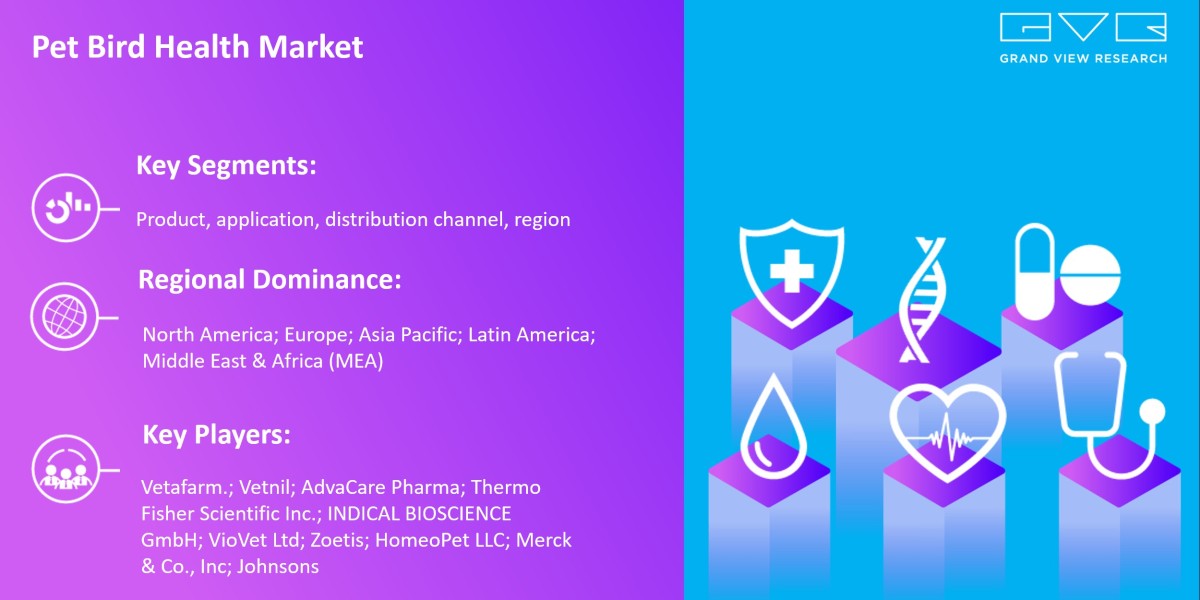 Deep Analysis of Impact of COVID-19 on “Pet Bird Health Market 2025-2030” Growth Worldwide….