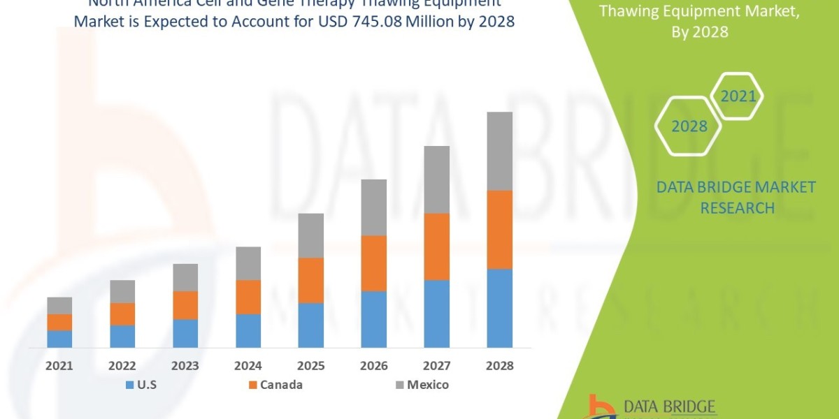 North America Cell and Gene Therapy Thawing Equipment Market Expands with Advanced Biotech Demand