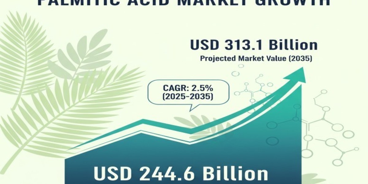 Palmitic Acid Market 2025 Growth, Trends Analysis Report 2035