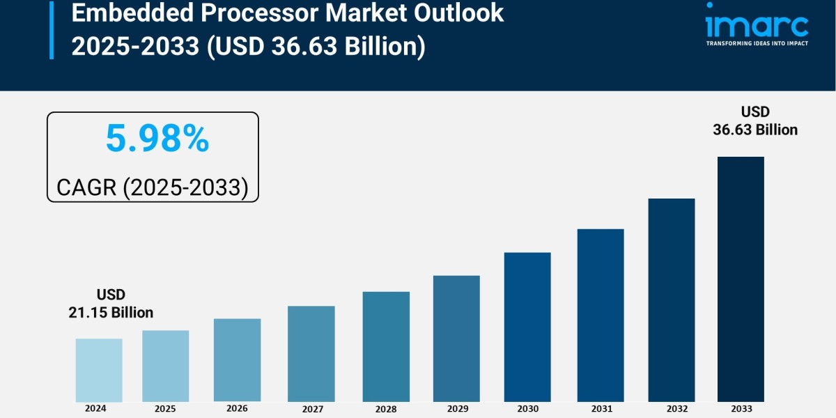 Embedded Processor Market Size, Share and Growth 2025-2033