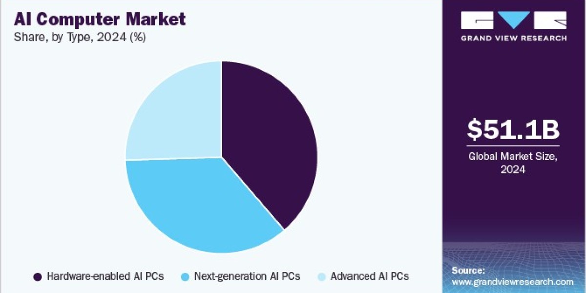 AI Computer Market Evolution: How AI is Redefining Computing Power