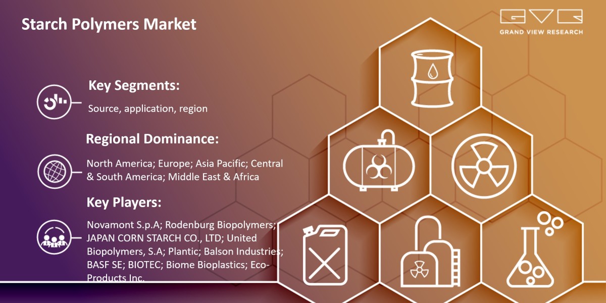 Starch Polymers Market 2030: What Will Be Changes In Investment Ratio With Opportunity Analysis?? |Grand View Research, 